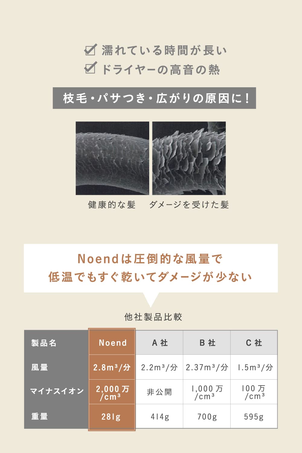 品質満点! Noend エアーブロースティック ドライヤー 大風量 速乾